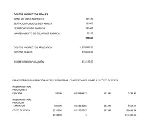 COSTOS INDIRECTOS REALES

 MANO DE OBRA INDIRECTA                                       235140
 SERVICIOS PUBLICOS DE FABRICA                                152000
 DEPRECIACION DE FABRICA                                      521400
 MANTENIMIENTO DE EQUIPO DE FABRICA                               70120
                                                              978660


 COSTOS INDIRECTOS APLICADOS                             1,110,000.00
 COSTOS REALES                                            978.660.00


 EXISTE SOBREAPLICACIÓN                                   131,340.00




PARA DISTRIBUIR LA VARIACIÓN HAY QUE CONSIDERAR LOS INVENTARIOS FINAES Y EL COSTO DE VENTA

INVENTARIO FINAL
PRODUCTO EN
PROCESO                             97000           0.03984637               131340            5233.42

INVENTARIO FINAL
PRODUCTO
TERMINADO                          105000           0.04313266               131340            5665.04
COSTO DE VENTA                    2232350           0.91702097               131340          120441.54
                                  2434350                     1                              131.340.00   4
 
