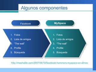 Algunos componentes MySpace Facebook Fotos Lista de amigos “ The wall” Profile Búsqueda http://mashable.com/2007/06/10/facebook-hammers-myspace-on-almost-all-key-features/ Fotos Lista de amigos “ The wall” Profile Búsqueda 