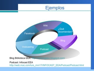 Ejemplos ¿ Qu é   recomiendan??? Wiki Facebook Vodcasting Podcast Blog Blog Biblioteca EEA:  http://infoblogeea.blogspot.com/ Podcast: Infocast EEA  http://web.mac.com/luis_mm17/INFOCAST_EEA/Podcast/Podcast.html 
