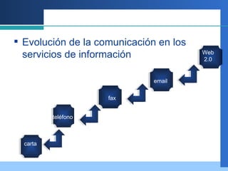 Evolución de la comunicación en los servicios de información carta teléfono fax email Web 2.0 