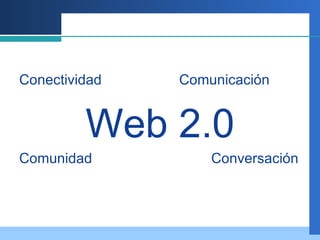 Conectividad Comunicación Web 2.0 Comunidad Conversación 