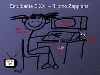 Estudiante S.XXI – “Homo Zappiens” Escuchar  música Ver la TV Teléfono Internet, IM, Email SMS Hacer los deberes 