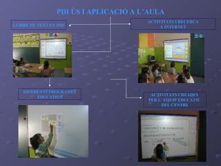 PDI ÚS I APLICACIÓ A L’AULA LLIBRE DE TEXT EN PDF DIFERENTS PROGRAMES EDUCATIUS ACTIVITATS I RECERCA A INTERNET ACTIVITATS CREADES  PER L’ EQUIP EDUCATIU  DEL CENTRE 