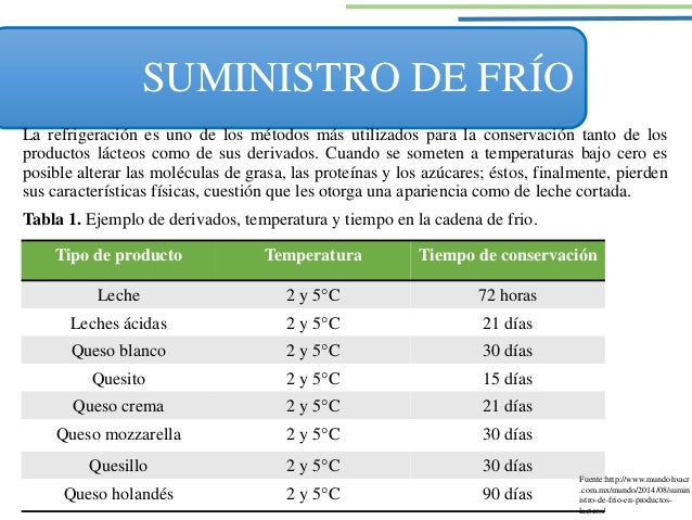 Aplicación del-frío-a-los-productos-lácteos
