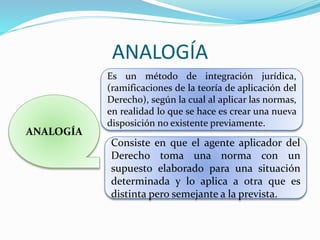 ANALOGÍA
ANALOGÍA
Es un método de integración jurídica,
(ramificaciones de la teoría de aplicación del
Derecho), según la cual al aplicar las normas,
en realidad lo que se hace es crear una nueva
disposición no existente previamente.
Consiste en que el agente aplicador del
Derecho toma una norma con un
supuesto elaborado para una situación
determinada y lo aplica a otra que es
distinta pero semejante a la prevista.
 
