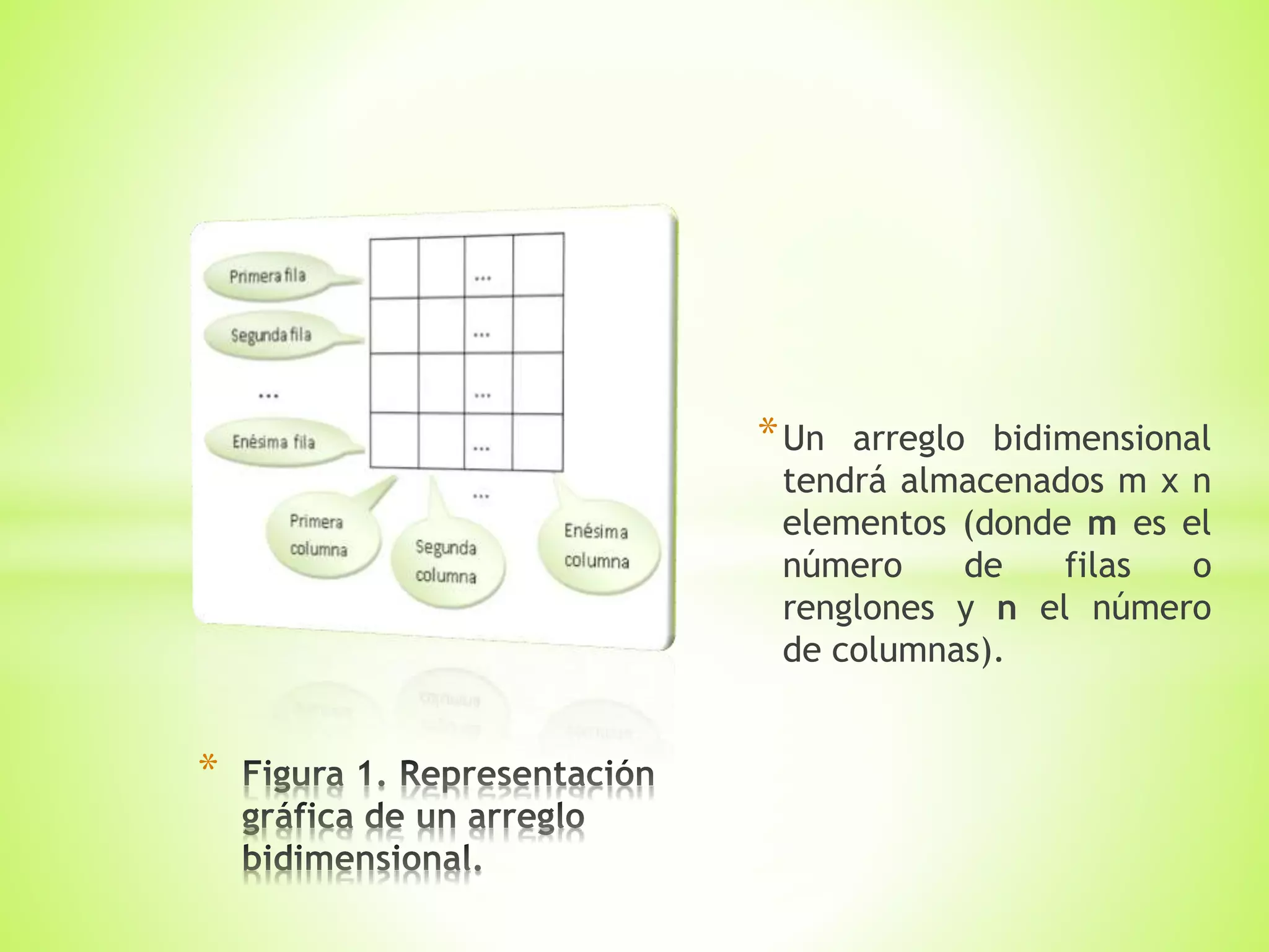 Aplicación de arreglos bidimensionales | PPSX