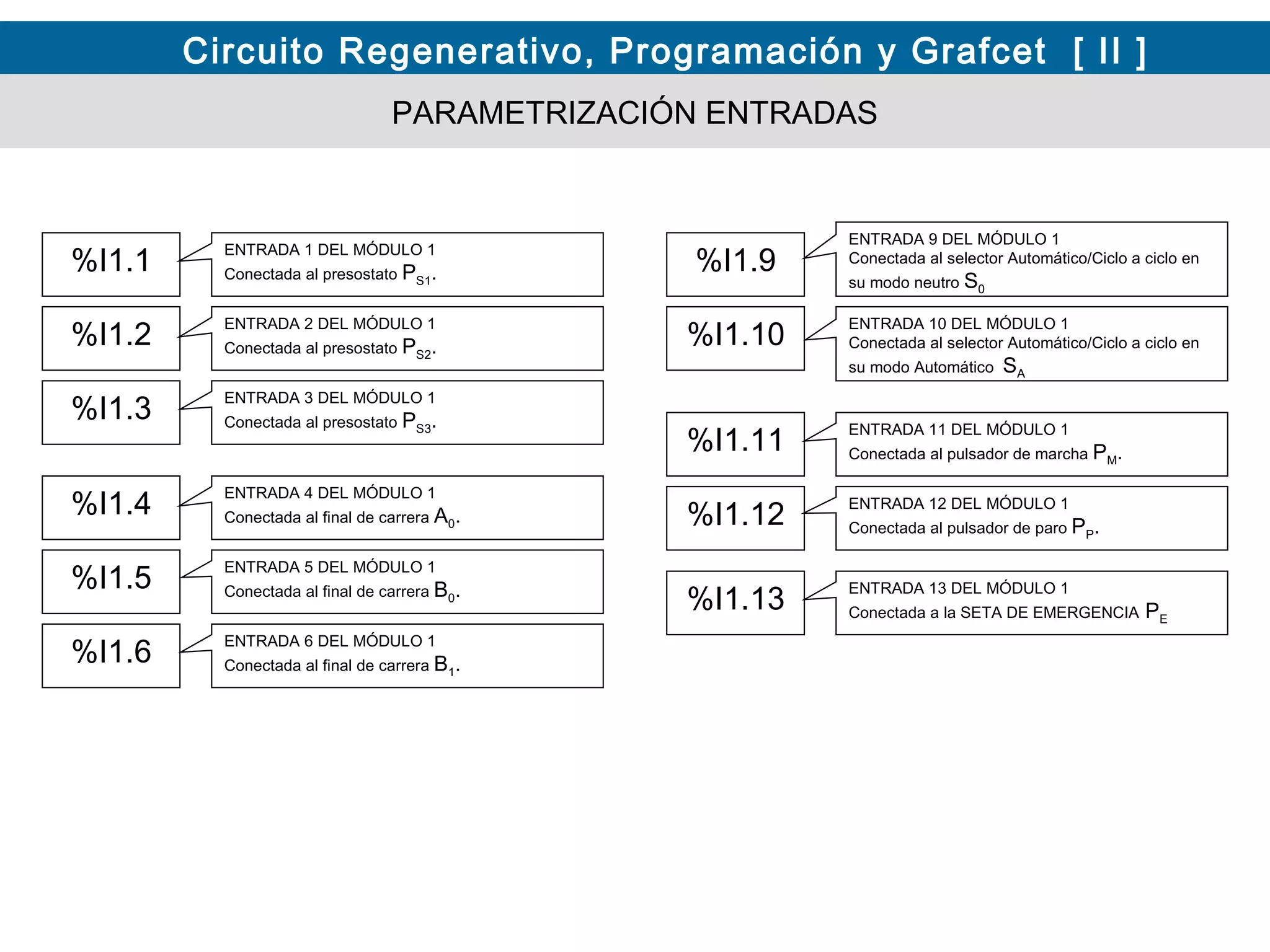 Aplicación de grafcet de nivel 2 y Programación de PLC | PPS