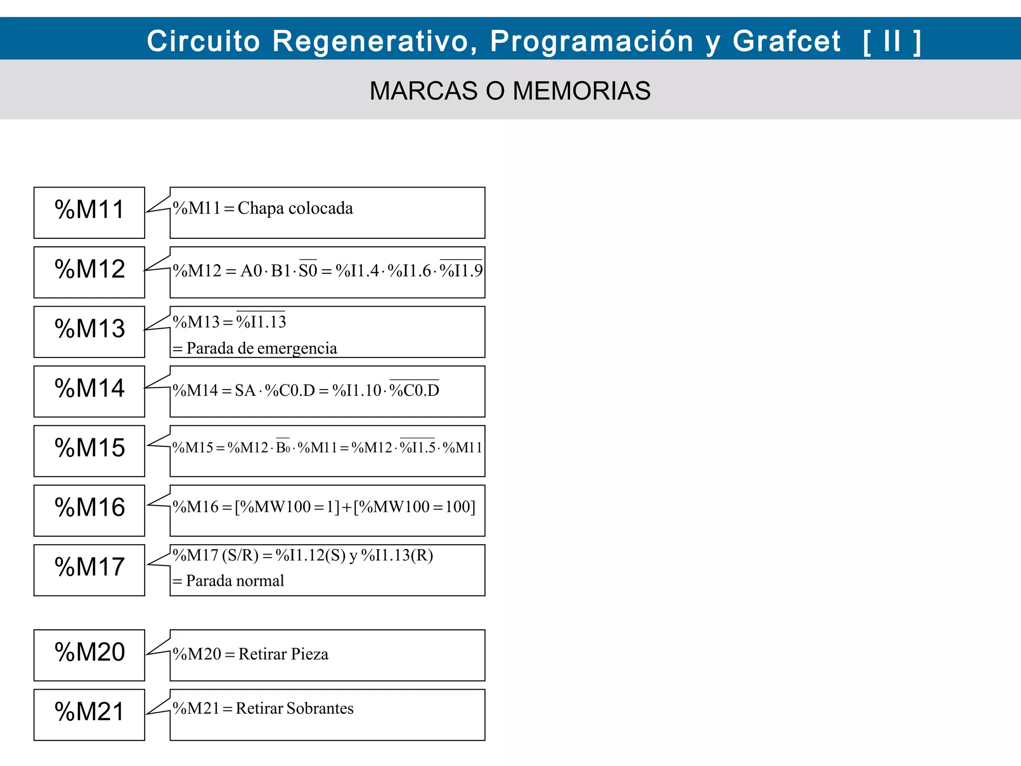 Aplicación de grafcet de nivel 2 y Programación de PLC | PPS