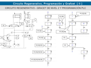 Circuito Regenerativo, Programación y Grafcet [ II ]
Aplicación a una Prensa de Estampación y Troquelado (Didáctica)CIRCUITO REGENERATIVO - GRACET DE NIVEL 2 Y PROGRAMACIÓN PLC
Y1;Y6
Y1;Y2
Y1;Y2
Y1
Y2
Y6
Y1;Y2;Y3
Y3
Y1;Y2;Y3;Y4
Y4
Y5
Y1;Y2;Y3;Y4;Y5
Y1;Y2;Y5
Y1;Y5;Y6
Y1
Y1
 