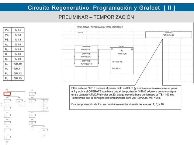 Aplicación de grafcet de nivel 2 y Programación de PLC | PPS