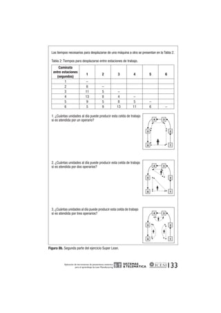 Los tiempos necesarios para desplazarse de una máquina a otra se presentan en la Tabla 2. 
Tabla 2: Tiempos para desplazarse entre estaciones de trabajo. 
2 
2 
2 
SISTEMAS 
& TELEMÁTICA 
133 Caminata 
entre estaciones 
(segundos) 
1 2 3 4 5 6 
1 – 
2 6 – 
3 11 5 – 
4 13 8 4 – 
5 9 5 8 5 – 
6 5 9 13 11 6 – 
1. ¿Cuántas unidades al día puede producir esta celda de trabajo 
si es atendida por un operario? 
2. ¿Cuántas unidades al día puede producir esta celda de trabajo 
si es atendida por dos operarios? 
3. ¿Cuántas unidades al día puede producir esta celda de trabajo 
si es atendida por tres operarios? 
Figura 8b. Segunda parte del ejercicio Super Lean. 
4 3 
5 
6 1 
4 3 
5 
6 1 
4 3 
5 
6 1 
Aplicación de herramientas de pensamiento sistémico 
para el aprendizaje de Lean Manufacturing 
 