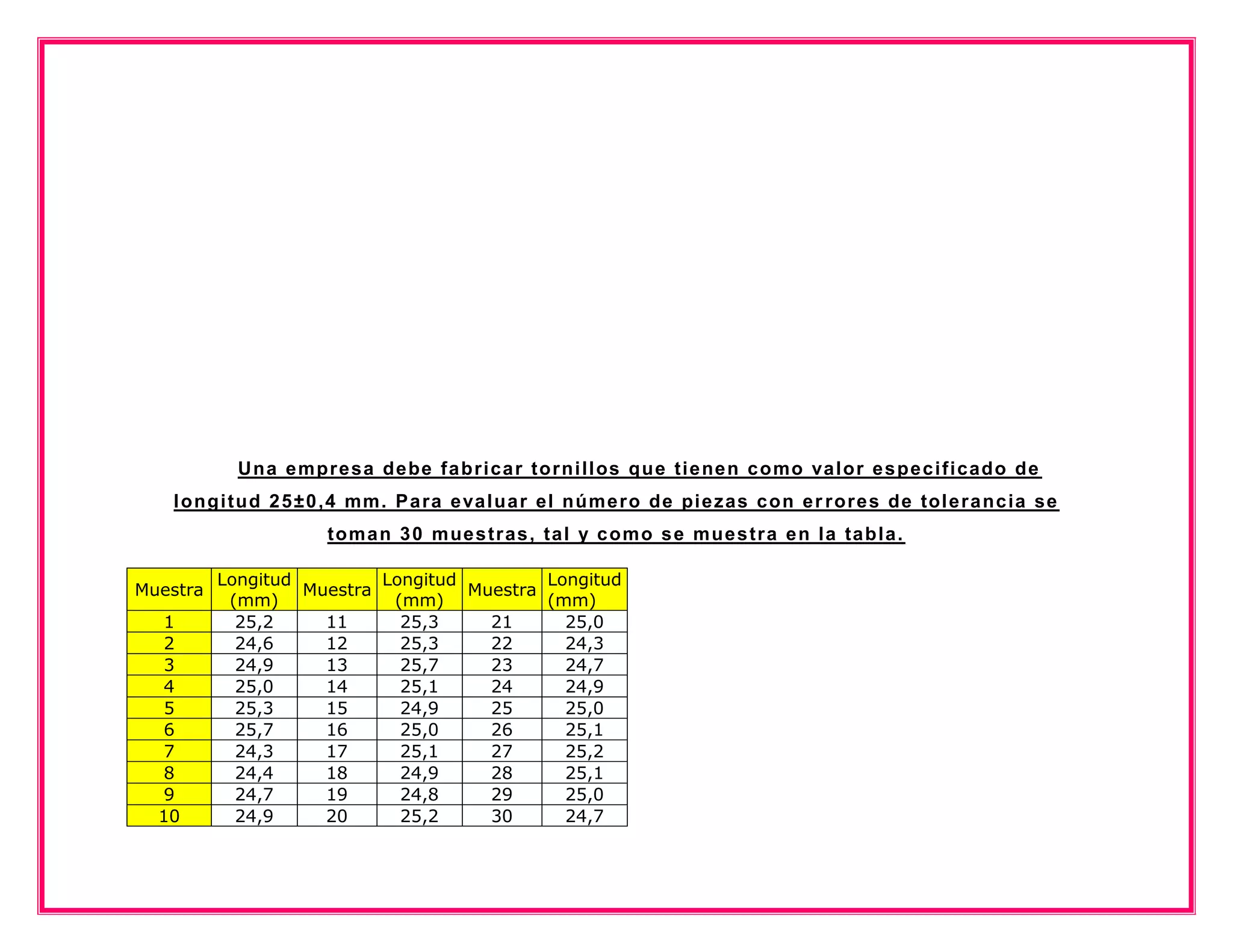 Una e mpre sa de be fa bri ca r torni l l os que ti e ne n c omo va l or e s pe c i fi cado de
   l ongi tud 2 5 ±0 ,4 mm. P a ra e va l ua r el núme ro de pi e zas c on e r r or e s de tol e r a nc ia se
                      toma n 3 0 mue s tras , ta l y c omo s e mue s tra e n l a ta bl a .

          Longitud         Longitud         Longitud
Muestra            Muestra          Muestra
           (mm)             (mm)            (mm)
  1         25,2     11      25,3     21      25,0
  2         24,6     12      25,3     22      24,3
  3         24,9     13      25,7     23      24,7
  4         25,0     14      25,1     24      24,9
  5         25,3     15      24,9     25      25,0
  6         25,7     16      25,0     26      25,1
  7         24,3     17      25,1     27      25,2
  8         24,4     18      24,9     28      25,1
  9         24,7     19      24,8     29      25,0
  10        24,9     20      25,2     30      24,7
 
