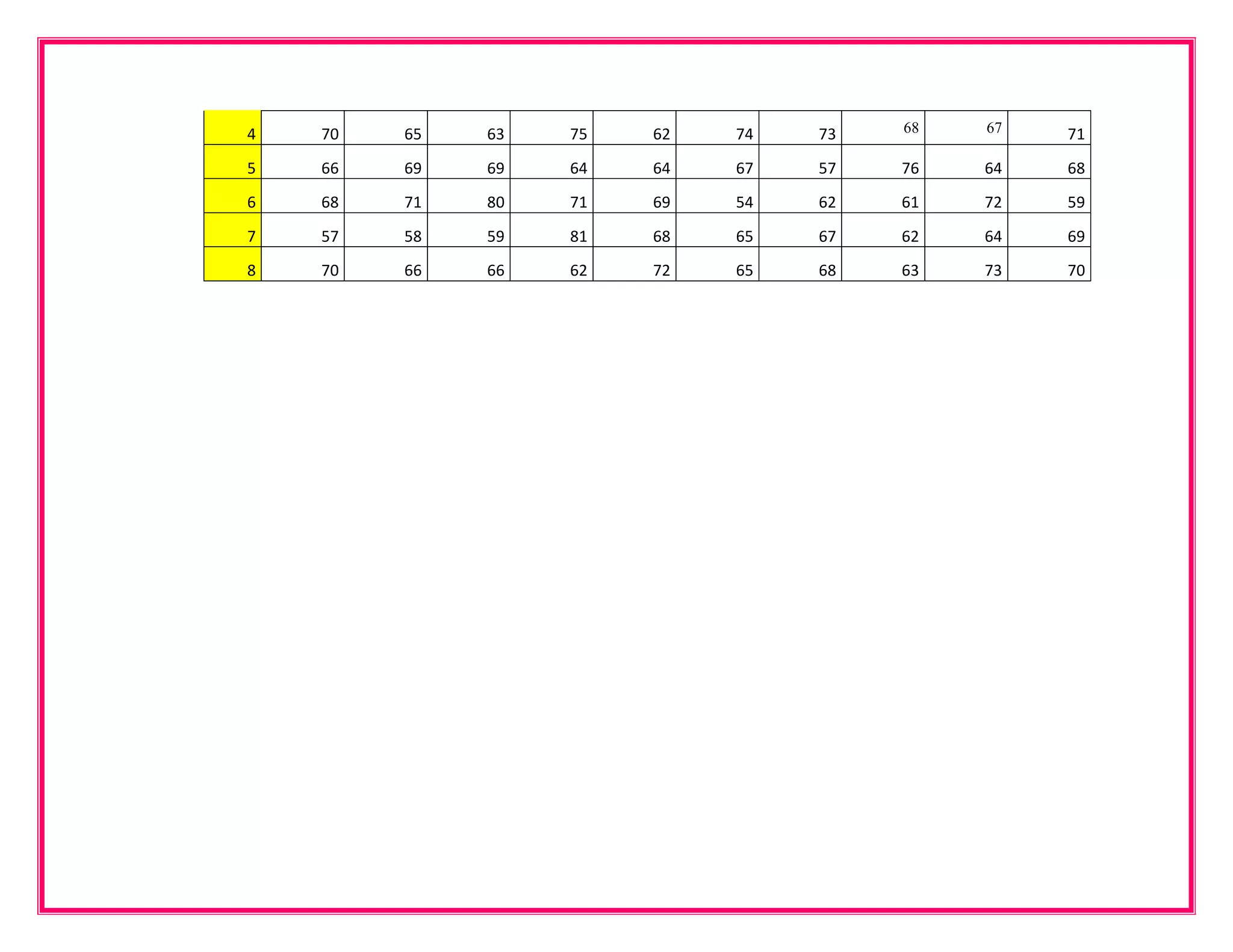 4   70   65   63   75   62   74   73   68   67   71
5   66   69   69   64   64   67   57   76   64   68
6   68   71   80   71   69   54   62   61   72   59
7   57   58   59   81   68   65   67   62   64   69
8   70   66   66   62   72   65   68   63   73   70
 