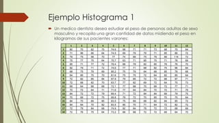 Ejemplo Histograma 1
 Un medico dentista desea estudiar el peso de personas adultas de sexo
masculino y recopila una gran cantidad de datos midiendo el peso en
kilogramos de sus pacientes varones:
1 2 3 4 5 6 7 8 9 10 11 12
1 80 70 82 75 74.6 68 71 71 73 68 75 64
2 71 96 66 64 74.5 69 79 79 71 85 86 72
3 79 75 58 70 77 74 89 75 79 89 114 72
4 75 77 75 64 70.7 63 71 85 75 71 78 69
5 85 71 77 72 79.4 68 79 82 85 79 76 70
6 82 79 71 72 74.6 77 71 68 82 75 96 84
7 68 75 79 69 85.2 75 79 64 68 85 78 68
8 64 85 75 70 81.6 75 75 72 64 82 85 64
9 72 82 85 84 67.9 79 85 72 72 68 97 71
10 72 68 82 70 63.7 77 82 69 72 64 75 73
11 69 64 68 68 72.1 77 68 70 69 72 77 71
12 70 72 64 71 71.6 77 64 84 70 72 71 79
13 84 72 72 79 69.4 71 72 84 84 69 79 75
14 70 69 72 75 69.8 79 72 70 85 70 75 64
15 84 70 69 85 83.5 75 69 68 82 84 85 72
16 84 84 70 82 83.5 85 70 71 64 72 82 72
17 72 79 84 68 74.9 82 84 79 72 72 68 69
18 72 76 75 64 73.2 68 68 72 72 69 64 70
 