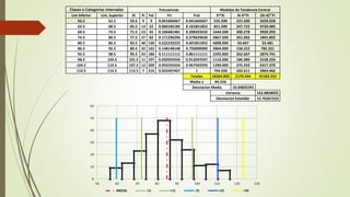 Clases o Categorías Intervalos Frecuencias Medidas de Tendencia Central
Lim Inferior Lim. Superior Xi Fi Fai Fri Frai Fi*X...