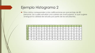 Ejemplo Histograma 2
 Éstos datos corresponden a las calificaciones en porcentaje de 80
personas, las cuales estudian una carrera de nivel superior, lo que sugiere
averiguar la calidad de estudio por parte de los estudiantes.
1 2 3 4 5 6 7 8 9 10
1 60 66 67 70 64 83 69 63 76 79
2 66 52 74 67 71 56 61 67 61 58
3 77 75 61 78 81 65 67 71 67 67
4 70 65 63 75 62 74 73 68 67 71
5 66 69 69 64 64 67 57 76 64 68
6 68 71 80 71 69 54 62 61 72 59
7 57 58 59 81 68 65 67 62 64 69
8 70 66 66 62 72 65 68 63 73 70
 