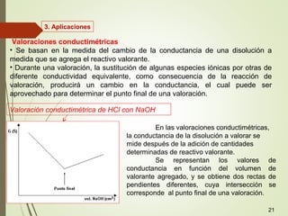 3. Aplicaciones
Valoraciones conductimétricas
• Se basan en la medida del cambio de la conductancia de una disolución a
medida que se agrega el reactivo valorante.
• Durante una valoración, la sustitución de algunas especies iónicas por otras de
diferente conductividad equivalente, como consecuencia de la reacción de
valoración, producirá un cambio en la conductancia, el cual puede ser
aprovechado para determinar el punto final de una valoración.
En las valoraciones conductimétricas,
la conductancia de la disolución a valorar se
mide después de la adición de cantidades
determinadas de reactivo valorante.
Se representan los valores de
conductancia en función del volumen de
valorante agregado, y se obtiene dos rectas de
pendientes diferentes, cuya intersección se
corresponde al punto final de una valoración.
Valoración conductimétrica de HCl con NaOH
21
 