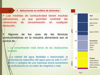 14
 Las medidas de conductividad tienen muchas
aplicaciones, ya que permiten controlar las
variaciones de concentración en cualquier
disolución.
 Algunos de los usos de las técnicas
conductimétricas en la industria alimentaria son el
control de:
- La concentración total iónica de las disoluciones
acuosas
- La calidad del agua destilada o desionizada: la
conductancia específica del agua pura es solo 5 x10-2
µS/cm y vestigios de una impureza iónica aumentaría
la conductancia en un orden de magnitud o más
4. Aplicaciones en análisis de alimentos χ
Fig. 1
 