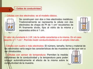 - Células con dos electrodos: es el modelo clásico.
Se construyen con dos o tres electrodos metálicos.
Tradicionalmente se representa la célula con dos
electrodos de chapa de Pt de 1 cm2
recubiertos de
Pt finamente divido, fijos al vidrio de la misma y
separados entre sí 1 cm.
El valor de constante k ( l/A ) de la celda caracteriza a la misma. En el caso
descrito k = 1 cm-1
. Permite medir conductividades en un amplio intervalo.
- Células con cuatro o más electrodos: El número, tamaño, forma y material de
los electrodos varía según las características de las muestras en las que van a
ser introducidos.
- Células con sensor de temperatura: Permiten la medida
simultánea de la conductividad y la temperatura para poder
corregir automáticamente el efecto de la misma sobre la
conductividad de la muestra.
6
Fig. 1 Fig. 2
Fig 3
- Celdas de conductividad
 