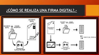 ¿CÓMO SE REALIZA UNA FIRMA DIGITAL?.- 
 