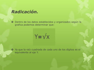 Radicación.

 Dentro de los datos establecidos y organizados según la
  grafica podemos determinar que:




 Ya que la raíz cuadrada de cada uno de los dígitos es el
  equivalente al eje Y.
 