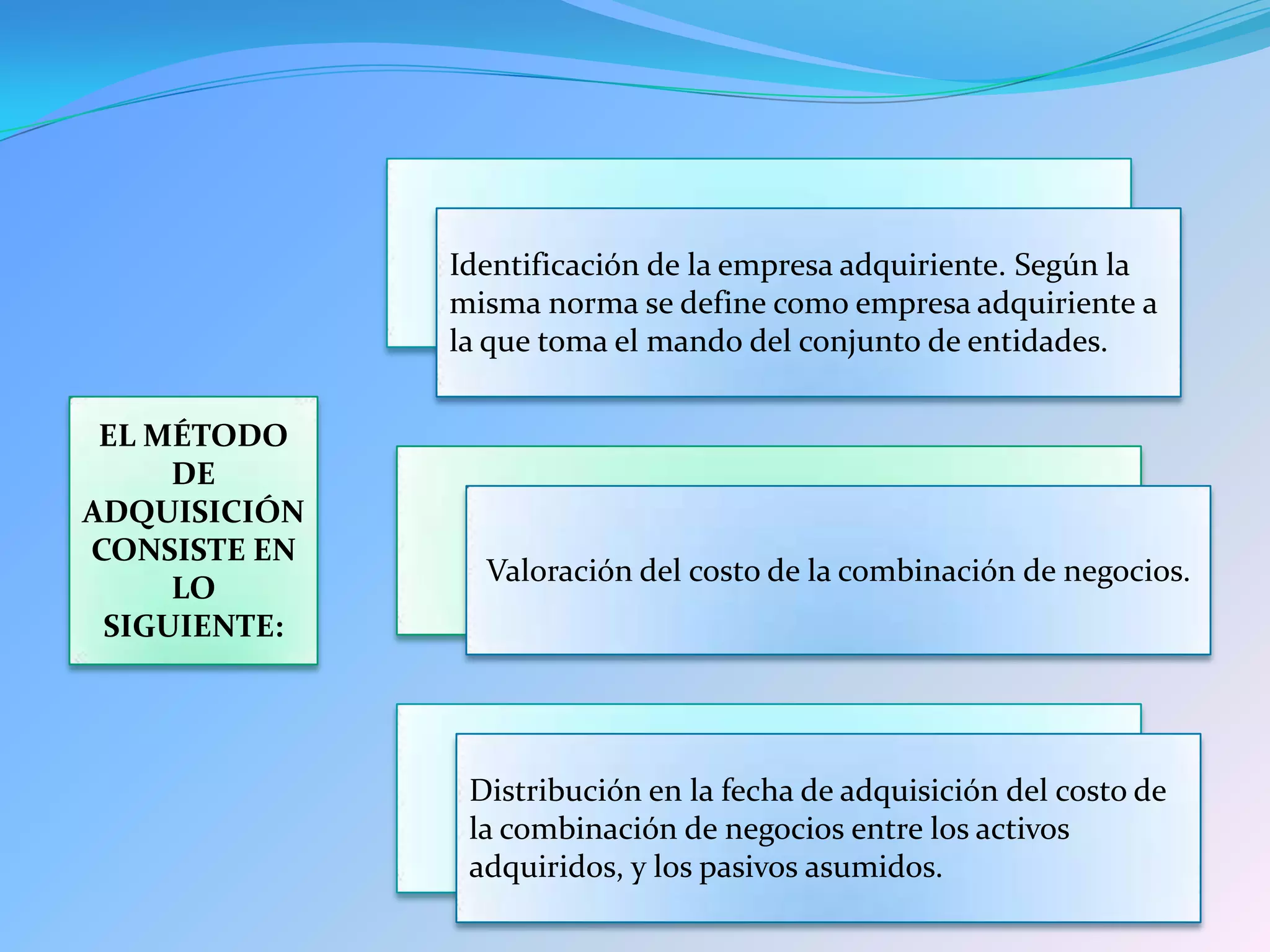EL MÉTODO
DE
ADQUISICIÓN
CONSISTE EN
LO
SIGUIENTE:
Identificación de la empresa adquiriente. Según la
misma norma se define como empresa adquiriente a
la que toma el mando del conjunto de entidades.
Valoración del costo de la combinación de negocios.
Distribución en la fecha de adquisición del costo de
la combinación de negocios entre los activos
adquiridos, y los pasivos asumidos.
 