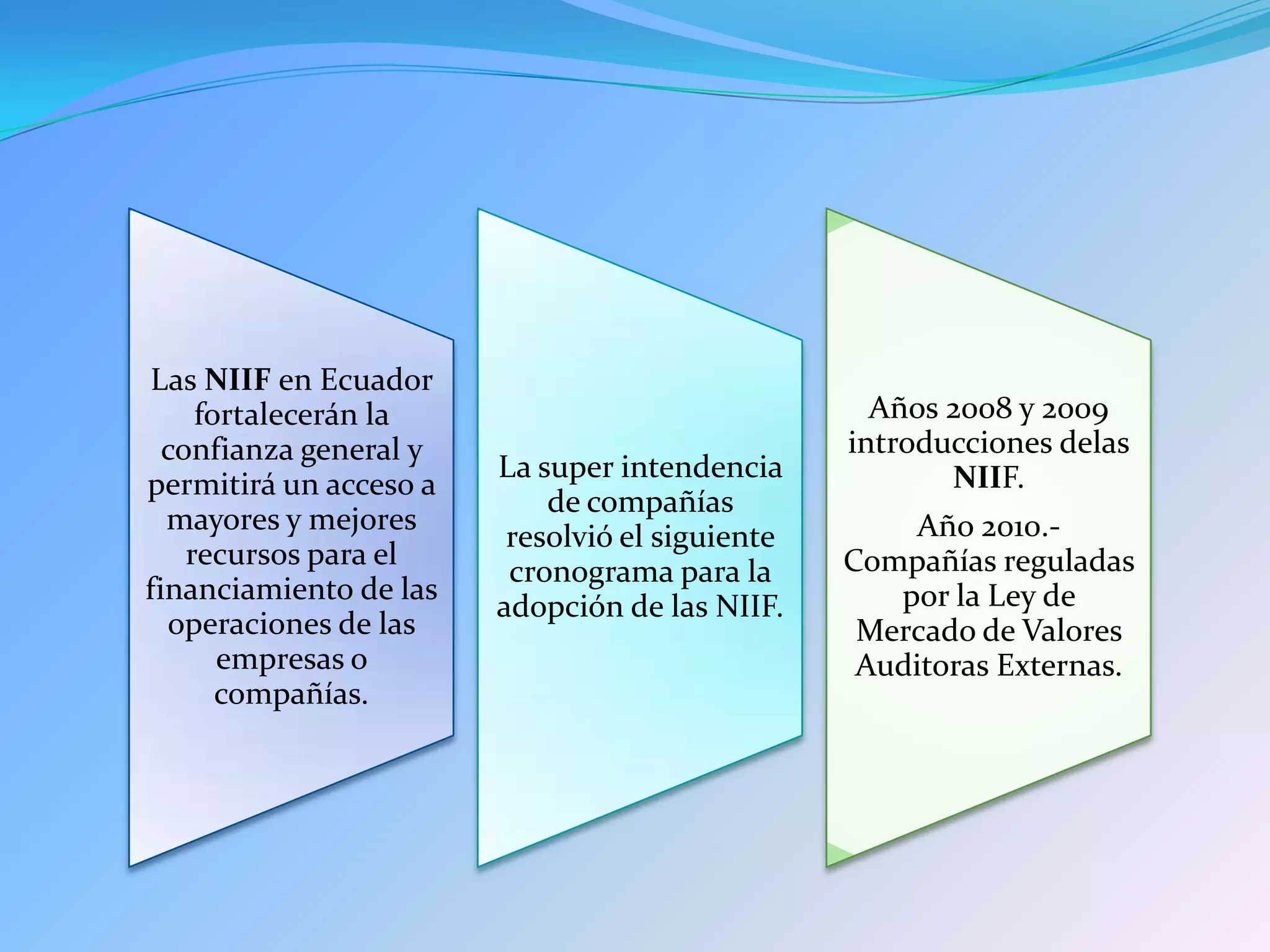 Las NIIF en Ecuador
fortalecerán la
confianza general y
permitirá un acceso a
mayores y mejores
recursos para el
financiamiento de las
operaciones de las
empresas o
compañías.
La super intendencia
de compañías
resolvió el siguiente
cronograma para la
adopción de las NIIF.
Años 2008 y 2009
introducciones delas
NIIF.
Año 2010.-
Compañías reguladas
por la Ley de
Mercado de Valores
Auditoras Externas.
 