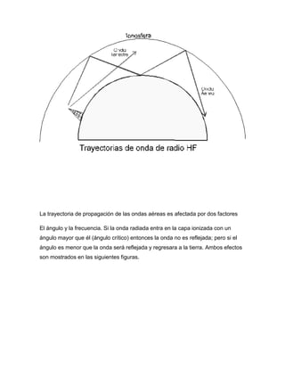 La trayectoria de propagación de las ondas aéreas es afectada por dos factores
El ángulo y la frecuencia. Si la onda radiada entra en la capa ionizada con un
ángulo mayor que él (ángulo crítico) entonces la onda no es reflejada; pero si el
ángulo es menor que la onda será reflejada y regresara a la tierra. Ambos efectos
son mostrados en las siguientes figuras.
 