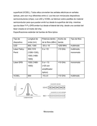 superﬁcial (VCSEL). Todos ellos convierten las señales eléctricas en señales
ópticas, pero son muy diferentes entre sí. Los tres son minúsculos dispositivos
semiconductores (chips). Los LED y VCSEL se fabrican sobre pastillas de material
semiconductor para que puedan emitir luz desde la superficie del chip, mientras
que los láser F-P y DFB emiten luz desde el lateral del chip, desde una cavidad del
láser creada en el medio del chip.
Especificaciones estándar de fuentes de fibra óptica
Tipo de
dispositivo
Longitud de
onda (nm)
Potencia dentro
de la fibra (dBm)
Ancho de
banda
Tipo de fibra
LED 850, 1300 -30 a -10 <250 MHz multimodo
Láser Fabry-
Perot
850,1310
(1280-1330),
1550 (1480-
1650)
0 a +10 >10 GHz multimodo,
monomodo
Láser DFB 1550 (1480-
1650)
0 a + 13
(+25 con
amplificador
óptico)
>10 GHz monomodo
VCSEL 850 -10 a 0 >10 GHz multimodo
Microondas
 