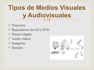 
 Proyector
 Reproductor de CD y DVD
 Pizarra digital
 Audio videos
 Imágenes
 Sonidos
Tipos de Medios Visuales
y Audiovisuales
 