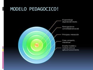 MODELO PEDAGOCICO!