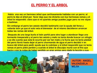 EL PERRO Y EL ARBOL

Había una vez un hermoso árbol que cariñosamente hablaba con un perro; el
perro le dijo al árbol por favor deja que me divierta con tus hermosas ramas y el
árbol le respondió: claro que si mí querido amigo puedes jugar pero no me vayas
a lastimar.
Sin embargo el perro tan astuto decidió lastimarlo con la ayuda del feroz y
valiente león ya que el solo veía el bienestar de el mismo decidieron arrancar
todas las ramas del árbol.
 Después de una larga burla el león partió para otro lugar a atardecer llego una
tormenta inesperada y el perro tan astuto y malo no tenia donde buscar un refugio
y se dio cuenta que esta le ocurría por ser tan malo y la lluvia que no tenia piedad
del perro llovió hasta dejar al perro chorreando de agua el perro decidió ir en
busca del árbol para pedir ayuda que le cubriese y el árbol respondió que no tenia
ramas el perro pidió perdón y cuando el árbol le disculpo murió con el frio que
hacía y con la culpa de haber perdido un gran amigo pero dado la lección a sus
amigos que nunca defrauden a los que le quieren mucho.


                                                               AUTOR: ANGEL
                                                               VALENZUELA
                                                               MEJÍA
 