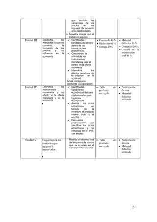 que      tendrán    las
                                        variaciones de los
                                        precios       en    los
                                        ingresos de acuerdo
                                        a las elasticidades
                                     Muestra interés por el
                                      trabajo en equipo
Unidad III   Especifica      los      Identifica las             Contenido 40 %  Material
             mercados y tipos de        bondades del dinero       Redacción40 %     didáctico 30 %
             comercio,         la       dentro de las
                                                                  Entrega 20%      Contenido 30 %
             formación de los           transacciones
             precios    y     su        económicas.
                                                                                    Calidad de la
             influencia en la         Comprende la                                  presentación
             economía.                  utilidad de los                              oral 40 %
                                        instrumentos
                                        monetarios para el
                                        control de la oferta
                                        monetaria.
                                      Internaliza          los
                                        efectos negativos de
                                        la inflación      en la
                                        sociedad
                                    Actúa con aprecio,
                                    confianza y cooperación
Unidad IV    Diferencia      los      Identifica las             Taller      del  Participación
             instrumentos               condiciones                producto          directa
             monetarios y su            económicas del país        corregido        Material
             efecto en la oferta        y relacionarlas con
             monetaria y en la
                                                                                     didáctico
                                        los ciclos
             economía                   económicos.                                  utilizado
                                     Analiza       los ciclos
                                        económicos           en
                                        función        de     la
                                        inversión, el producto
                                        interno bruto y el
                                        empleo
                                      Demuestra
                                        predisposición      por
                                        identificar los ciclos
                                        económicos y su
                                        influencia en el PIB,
                                        y el empleo

Unidad V     Esquematiza los          Realiza el informe final  Taller      del  Participación
             costos en que            del esquema de costos      producto          directa
                                      que se incurren en el                       Material
             incurre el               comercio internacional
                                                                 corregido
             importador.                                                           didáctico
                                                                                   utilizado
             




                                                                                            13
 