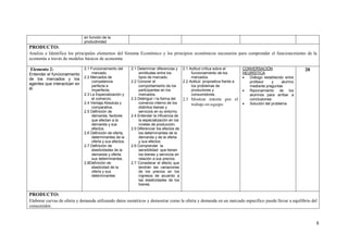 en función de la
                             productividad
PRODUCTO:
Analiza e Identifica los principales elementos del Sistema Económico y los principios económicos necesarios para comprender el funcionamiento de la
economía a través de modelos básicos de economía

Elemento 2:                  2.1 Funcionamiento del       2.1 Determinar diferencias y 2.1 Actitud crítica sobre el         CONVERSACIÓN                   20
Entender el funcionamiento        mercado.                    similitudes entre los           funcionamiento de los         HEURÍSTICA
de los mercados y los        2.2 Mercados de                  tipos de mercado.               mercados.                       Diálogo establecido entre
                                  competencia             2.2 Conocer el                 2.2 Actitud propositiva frente a      profesor     y     alumno
agentes que interactúan en        perfecta e                  comportamiento de los           los problemas de                 mediante preguntas
él.                               imperfecta.                 participantes en los            productores y                   Razonamiento de los
                             2.3 La Especialización y         mercados.                       consumidores.                    alumnos para arribar a
                                  el comercio.            2.3 Distinguir r la forma del  2.3 Mostrar interés por el            conclusiones
                             2.4 Ventaja Absoluta y           comercio interno de los         trabajo en equipo               Solución del problema
                                  comparativa.                distintos bienes y
                             2.5 Definición de                servicios en su entorno.
                                  demanda, factores       2.4 Entender la influencia de
                                  que afectan a la            la especialización en los
                                  demanda y sus               niveles de producción.
                                  efectos.                2.5 Diferenciar los efectos de
                             2.6 Definición de oferta,        los determinantes de la
                                  determinantes de la         demanda y de la oferta
                                  oferta y sus efectos.       y sus efectos
                             2.7 Definición de            2.6 Comprender la
                                  elasticidades de la         sensibilidad que tienen
                                  demanda y oferta;           los bienes y servicios en
                                  sus determinantes.          relación a sus precios.
                             2.8Definición de             2.7 Considerar el efecto que
                                  elasticidad de la           tendrán las variaciones
                                  oferta y sus                de los precios en los
                                  determinantes               ingresos de acuerdo a
                                                              las elasticidades de los
                                                              bienes.

PRODUCTO:
Elaborar curvas de oferta y demanda utilizando datos numéricos y demostrar como la oferta y demanda en un mercado especifico puede llevar a equilibrio del
consumidor.


                                                                                                                                                                8
 