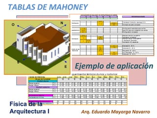 TABLAS DE MAHONEY
Ejemplo de aplicación
Arq. Eduardo Mayorga Navarro
Física de la
Arquitectura I
 