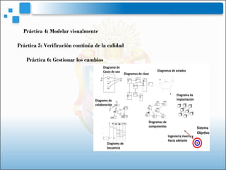 Práctica 5: Verificación continúa de la calidad
Práctica 6: Gestionar los cambios
Práctica 4: Modelar visualmente
 