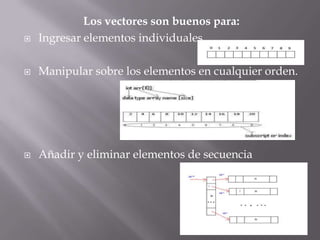 Los vectores son buenos para:Ingresar elementos individualesManipular sobre los elementos en cualquier orden.Añadir y eliminar elementos de secuencia