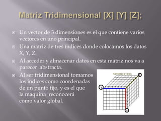 Matriz Tridimensional [X] [Y] [Z];Un vector de 3 dimensiones es el que contiene varios vectores en uno principal. Una matriz de tres índices donde colocamos los datos X, Y, Z.Al acceder y almacenar datos en esta matriz nos va a  parecer  abstracta.Al ser tridimensional tomamos                                                                 los índices como coordenadas                                                       de un punto fijo, y es el que                                                            la maquina  reconocerá                                                                        como valor global.