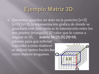 Ejemplo Matriz 3D:Queremos guardar un dato en la posición [x=2] [y=5] [z=3]; la representación grafica de donde se guardaría este dato seria es la intersección entre los tres puntos (triangulo). El valor que le vamos a asignar es 10,       matriz 3d [2] [5] [3]=10,  además para que rellenar                                                        o acceder a estas matrices                                                           es utilizar tantos bucles for                                            como índices tengamos. 