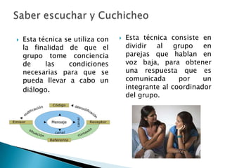  Esta técnica se utiliza con
la finalidad de que el
grupo tome conciencia
de las condiciones
necesarias para que se
pueda llevar a cabo un
diálogo.
 Esta técnica consiste en
dividir al grupo en
parejas que hablan en
voz baja, para obtener
una respuesta que es
comunicada por un
integrante al coordinador
del grupo.
 