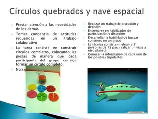  Prestar atención a las necesidades
de los demás
 Tomar conciencia de actitudes
requeridas en un trabajo
colaborativo
 La tarea consiste en construir
círculos completos, colocando las
piezas de manera que cada
participante del grupo consiga
formar un círculo completo.
 No se debe de hablar
 Realizar un trabajo de discusión y
decisión
 Entrenarse en habilidades de
participación y discusión
 Desarrollar la habilidad de buscar
consenso en un grupo
 La técnica consiste en elegir a 7
personas de 15 para realizar un viaje a
otro planeta
 Conocer la información de cada uno de
los posibles tripulantes
 