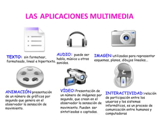 LAS APLICACIONES MULTIMEDIA
TEXTO: sin formatear,
formateado, lineal e hipertexto.
AUDIO: puede ser
habla, música u otros
sonidos.
IMAGEN:utilizados para representar
esquemas, planos, dibujos lineales...
ANIMACIÓN:presentación
de un número de gráficos por
segundo que genera en el
observador la sensación de
movimiento.
VÍDEO:Presentación de
un número de imágenes por
segundo, que crean en el
observador la sensación de
movimiento. Pueden ser
sintetizadas o captadas.
INTERACTIVIDAD:relación
de participación entre los
usuarios y los sistemas
informáticos, es un proceso de
comunicación entre humanos y
computadoras
 