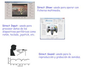 Direct Show: usado para operar con
ficheros multimedia.
Direct Input: usado para
procesar datos de los
dispositivos periféricos como
ratón, teclado, joystick, etc.
Direct Sound: usado para la
reproducción y grabación de sonidos.
 