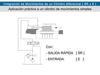Integración de Movimientos de un Cilindro diferencial [ SR y E ]
Aplicación práctica a un cilindro de movimientos simples
Con:
- SALIDA RÁPIDA [ SR ]
- ENTRADA [ E ]
 