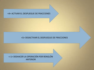 <4> ACTIVAR EL DESPLIEGUE DE FRACCIONES <5> DESACTIVAR EL DESPLIEGUE DE FRACCIONES<-1> DESHACER LA OPERACIÓN POR RENGLÓN ANTERIOR