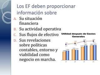 Los EF deben proporcionar información sobreSu situación financieraSu actividad operativaSus flujos de efectivoSus revelaciones sobre políticas contables, entorno y viabilidad como negocio en marcha.
