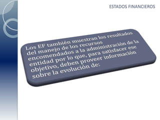 ESTADOS FINANCIEROS