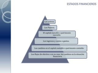 ESTADOS FINANCIEROS