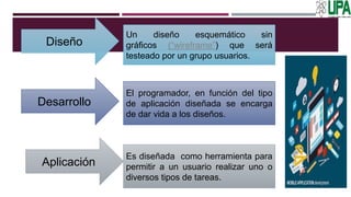 Diseño
Un diseño esquemático sin
gráficos (“wireframe”) que será
testeado por un grupo usuarios.
Desarrollo
Aplicación
El programador, en función del tipo
de aplicación diseñada se encarga
de dar vida a los diseños.
Es diseñada como herramienta para
permitir a un usuario realizar uno o
diversos tipos de tareas.
 