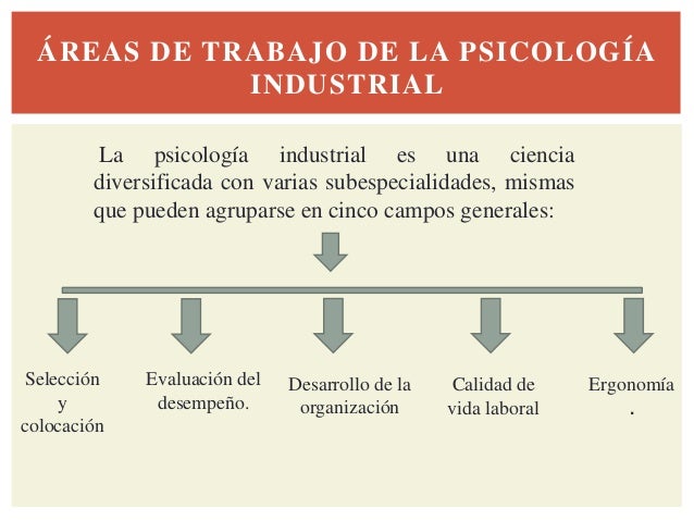 Aplicacion de-la-psicologia-en-la-industria
